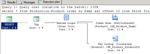 Offset Fetch In Sql Server 2012 Sql Server Training