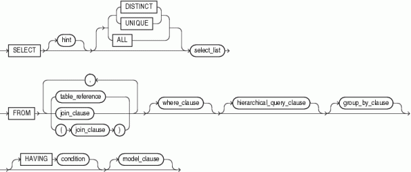 Oracle : ANSI vs Old Style Joins | SQL Fascination